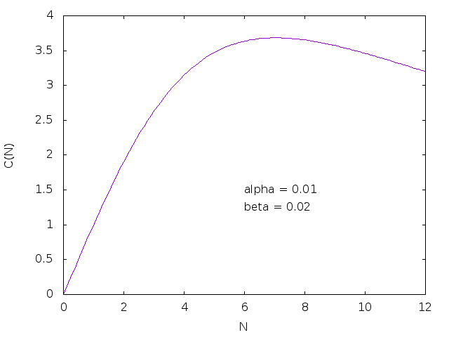 sample USL curve